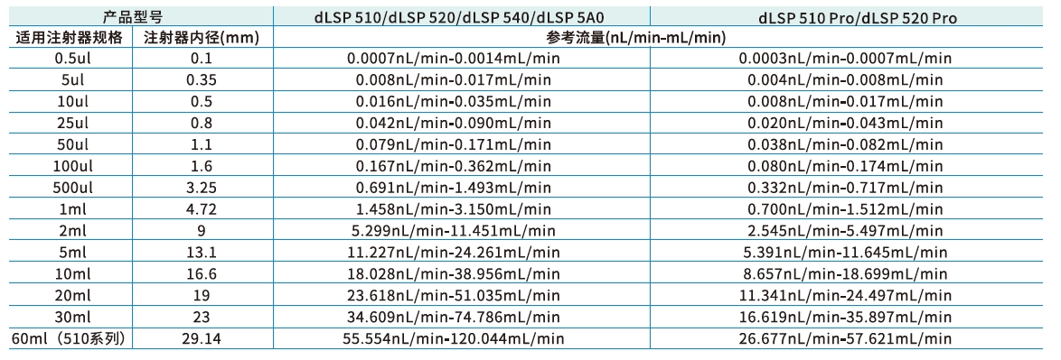 dLSP 500系列 2.png