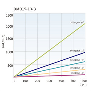 DMD15-13-B.jpg